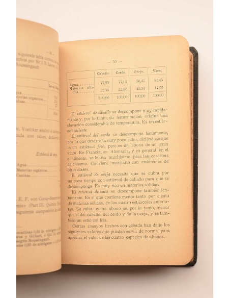 Tratado teórico-práctico de la obtención, fabricación y empleo de los abonos naturales y artificiales : manual práctico para uso