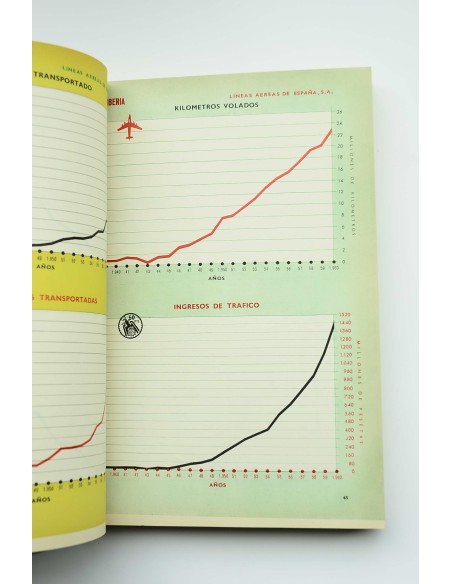 Resumen sobre finalidades y actuación del Instituto Nacional de Industria y de las empresas en que participa. 1960