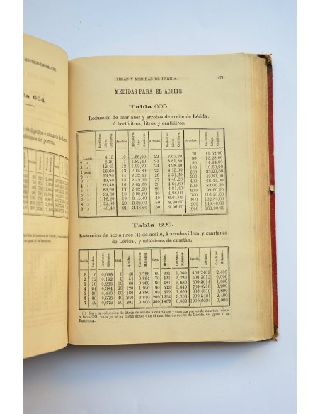 Concordancias métrico decimales, o Repertorio práctico general de reducciones de las medidas y pesas antiguas castellanas