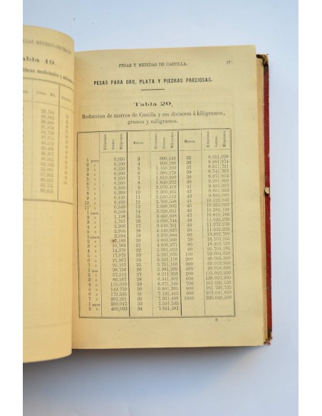 Concordancias métrico decimales, o Repertorio práctico general de reducciones de las medidas y pesas antiguas castellanas