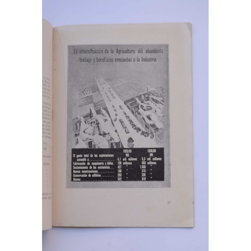 La alimentación en Europa