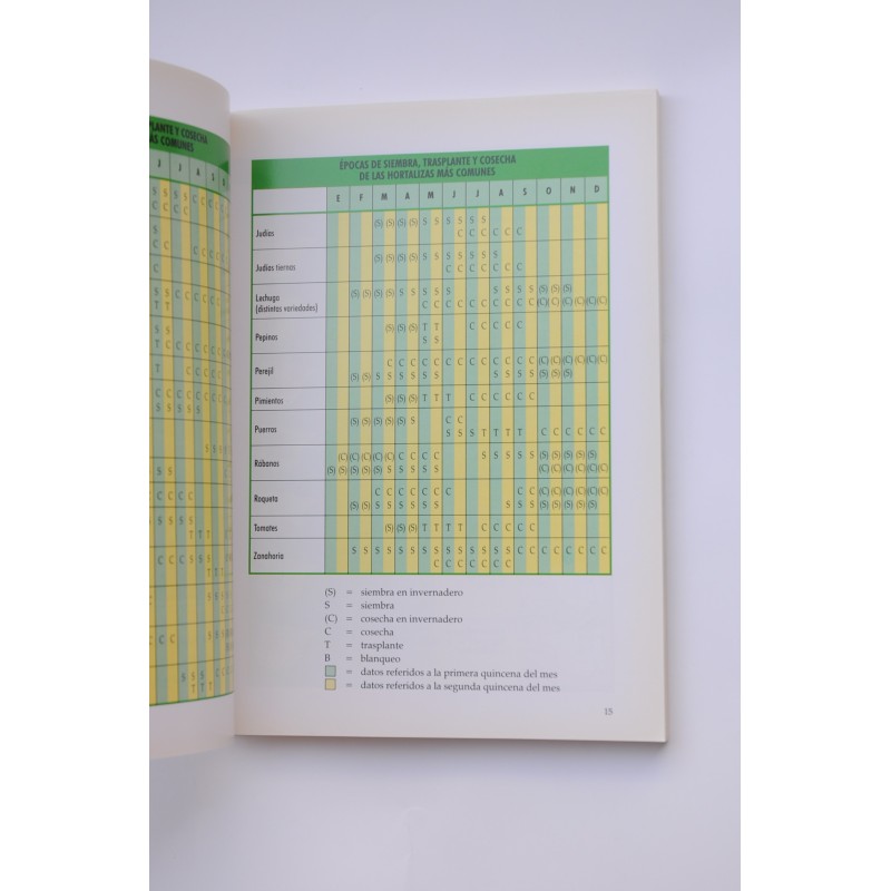 El nuevo calendario del huerto