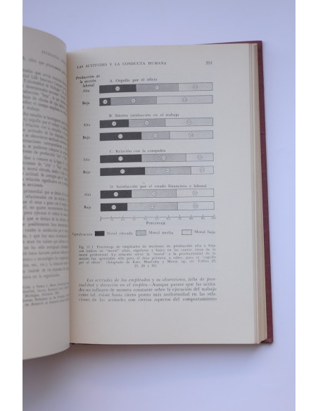 Sicología industrial