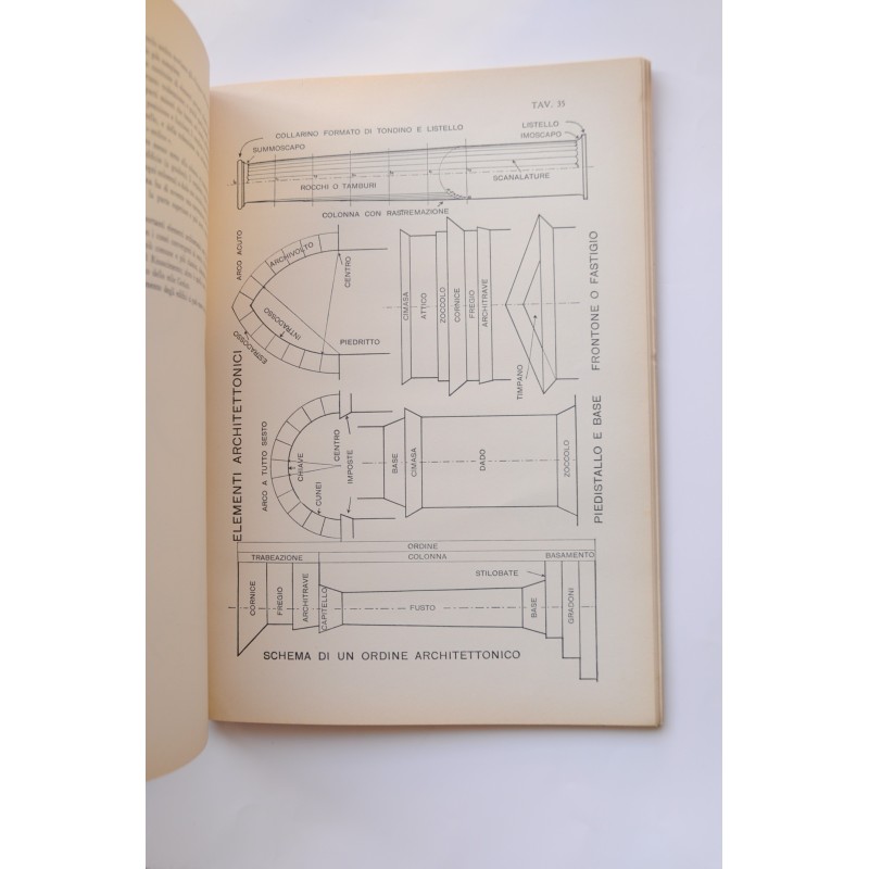 Il disegno geometrico