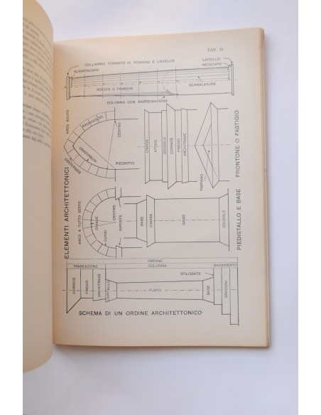Il disegno geometrico