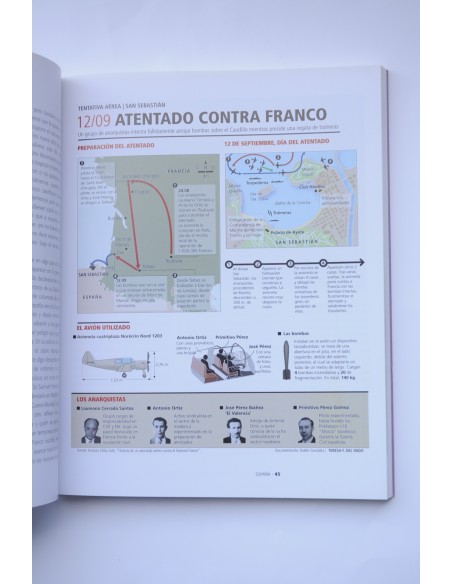 1948. Entrevista en el Azor: la monarquía tendrá que esperar