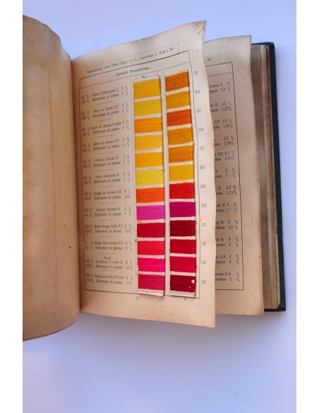 Colorants sulfone, Benzidine et pour mordants sur filés de lanie. II