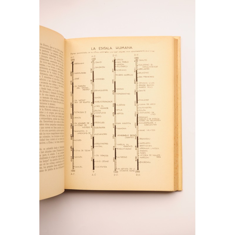 El mundo y el hombre : síntesis de...