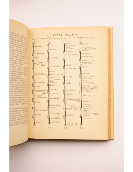 El mundo y el hombre : síntesis de conocimientos modernos