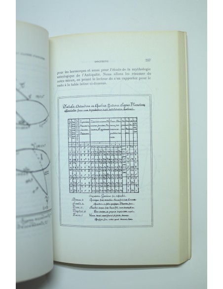 Abc Illustré d' Occultisme