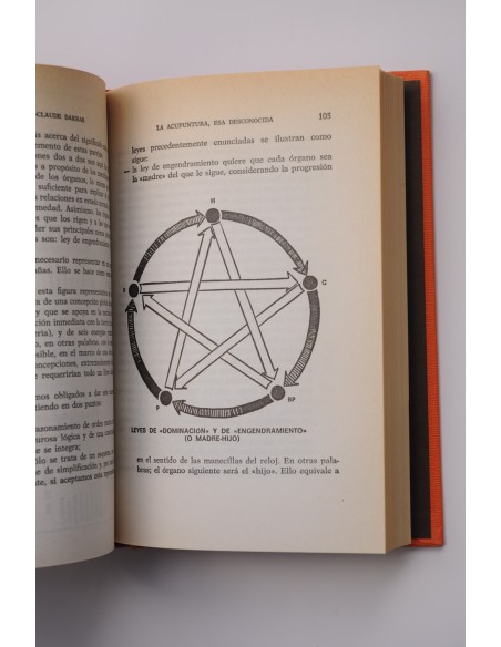 La acupuntura, esa desconocida