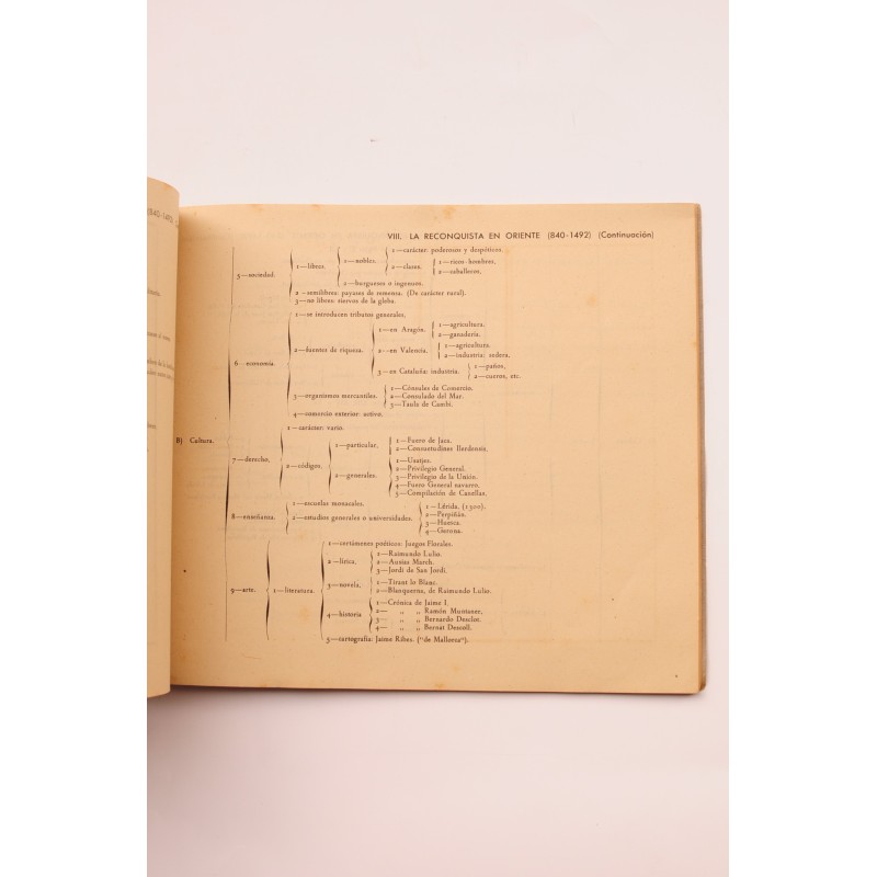 Historia de España. Esquemas de política y cultura