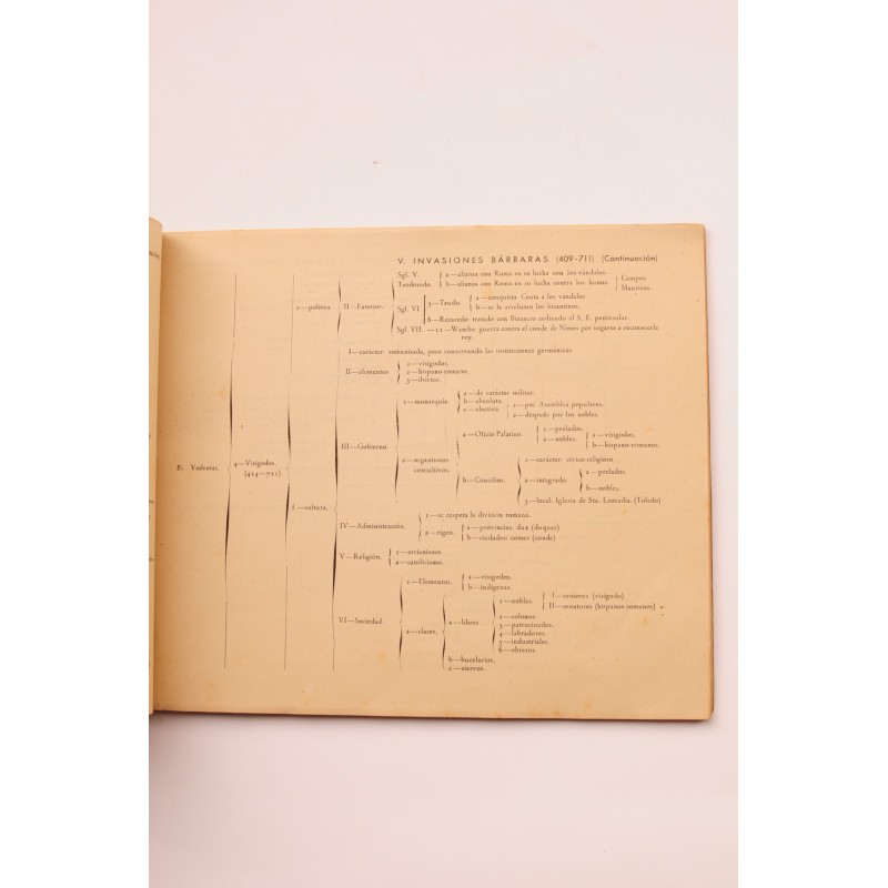 Historia de España. Esquemas de política y cultura