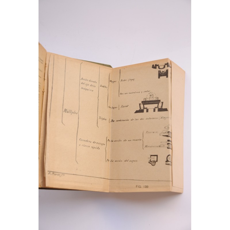 Manual del obrero mecánico