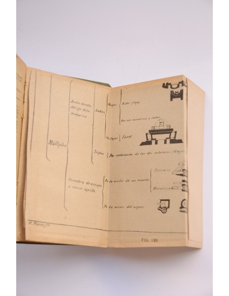 Manual del obrero mecánico