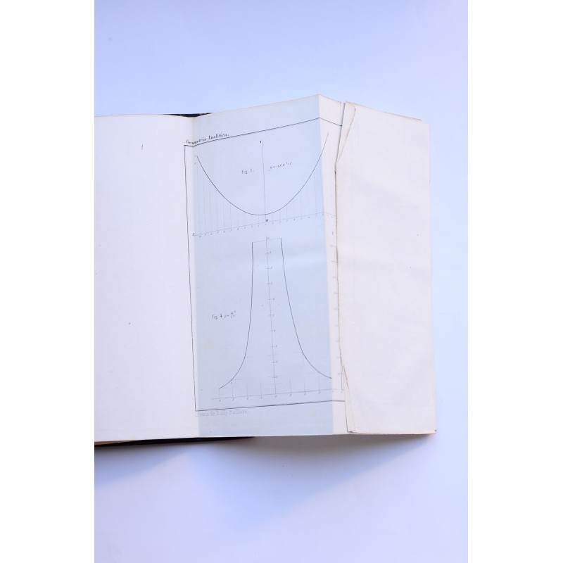 Geometría analítica