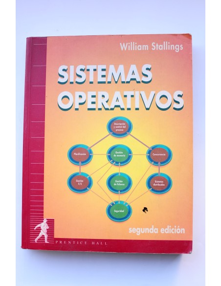 Sistemas operativos