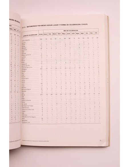 Movimiento natural de la población de la Región de Murcia 1986