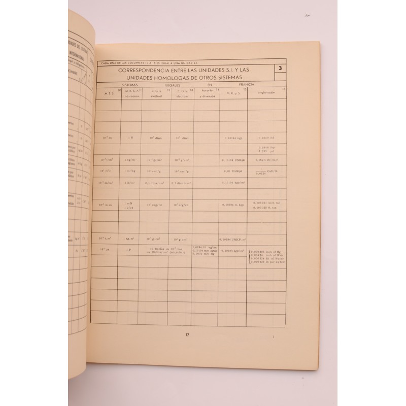 Sistema internacional de medidas