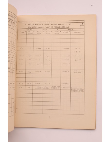 Sistema internacional de medidas