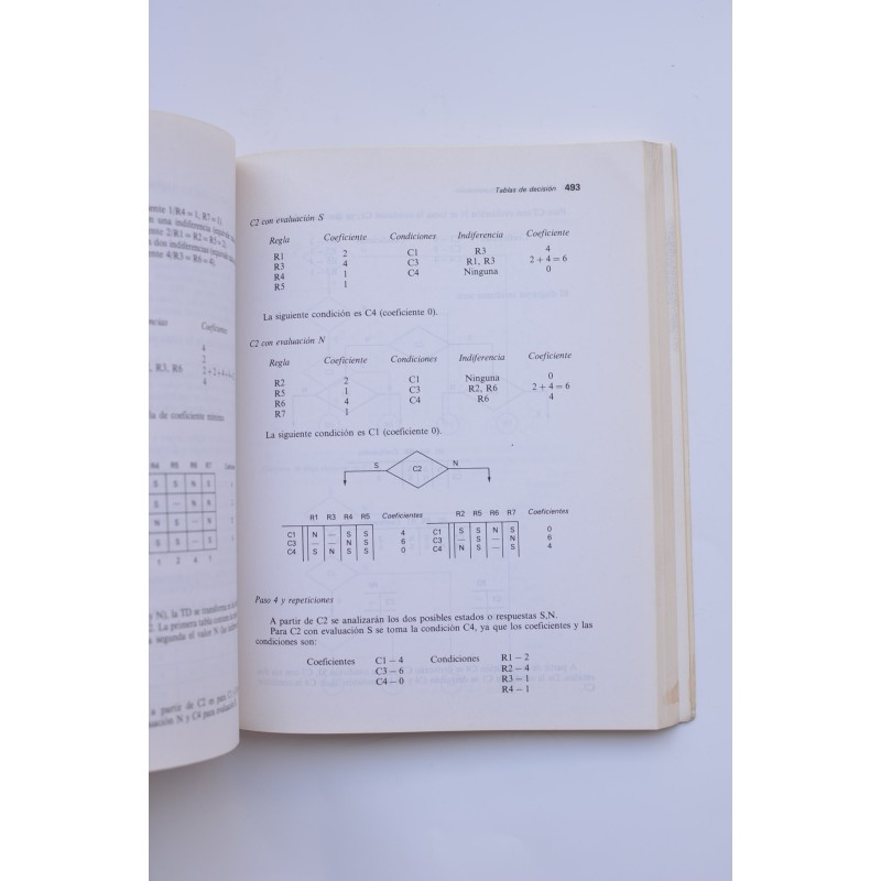 Fundamentos de programación. Algoritmos y...