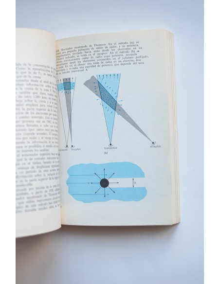 El sol, la tierra y las radiaciones. Introducción al estudio de la ionosfera y de la magnetosfera