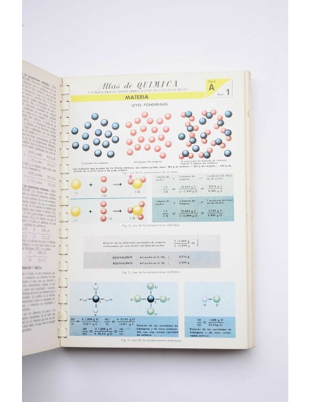 Atlas de química