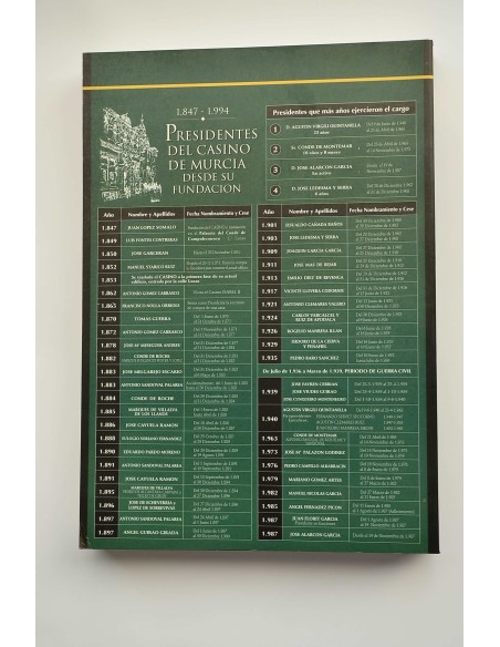El casino de Murcia : 1.847 - 1.994