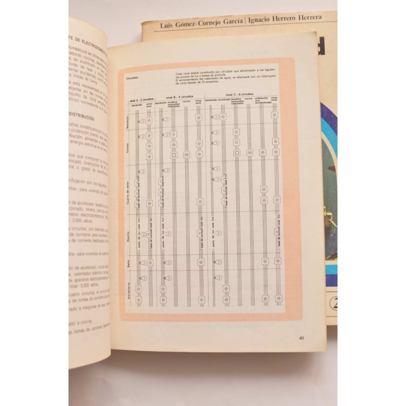 Electricidad. Instalaciones eléctricas