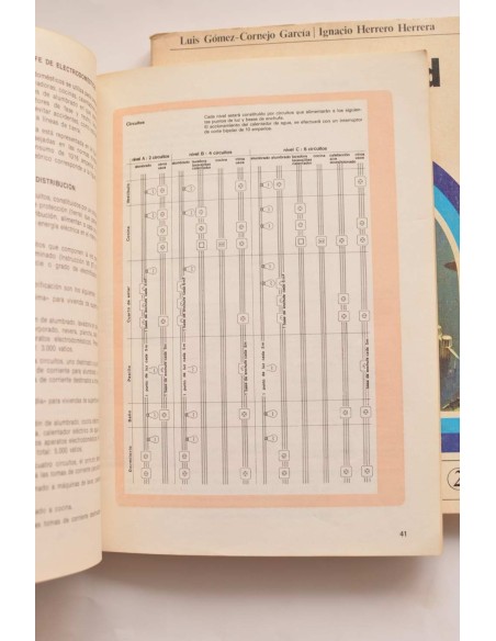 Electricidad. Instalaciones eléctricas