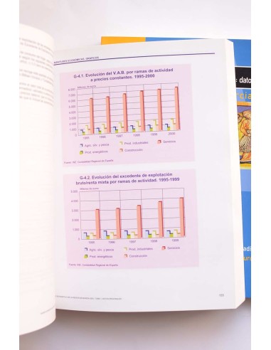 Anuario estadístico de la Región de Murcia....