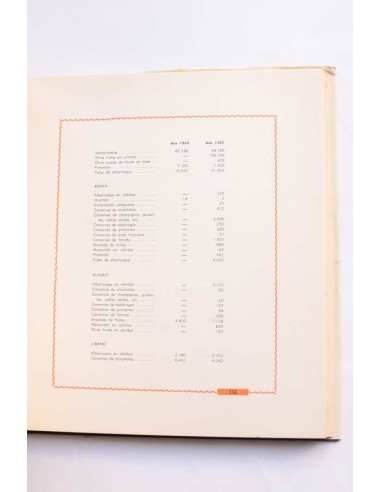 La economía murciana en 1965