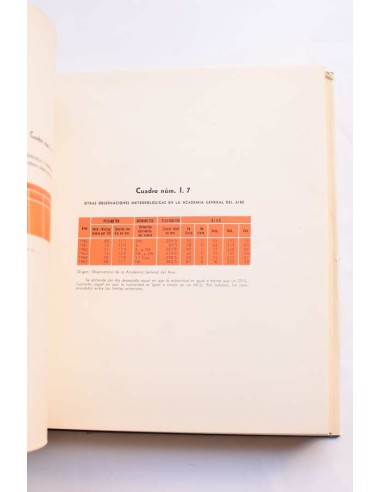 La economía murciana en 1965