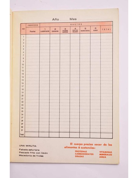 La cuenta de la casa. 1966