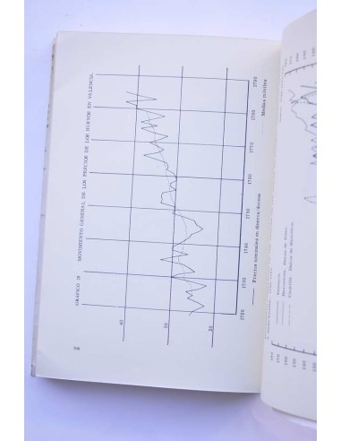 Fluctuaciones de precios y abastecimiento en la...