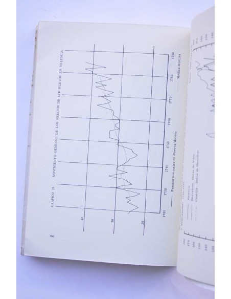 Fluctuaciones de precios y abastecimiento en la Valencia del siglo XVIII