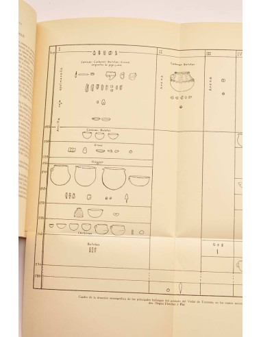 El país valenciano del neolítico a la...