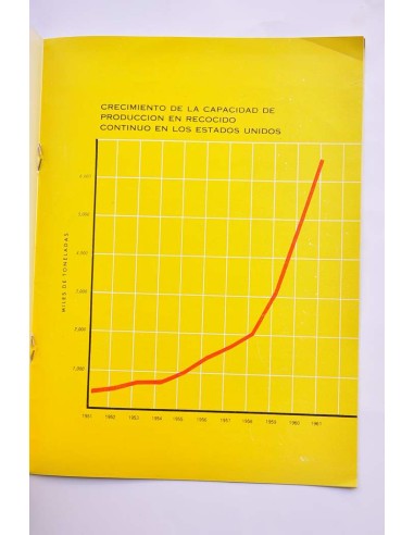Hojalata. Recocido continuo
