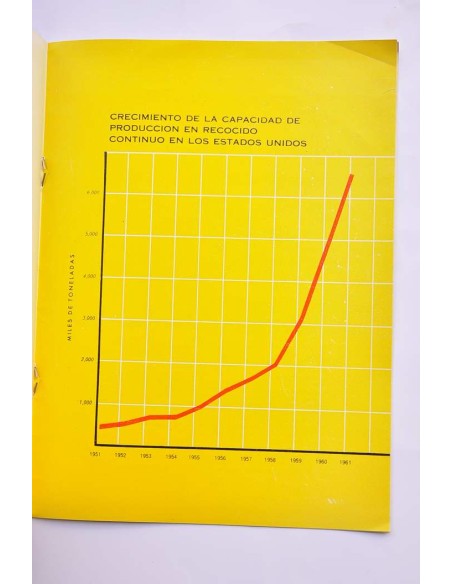 Hojalata. Recocido continuo