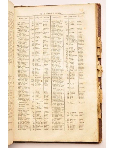 Geografía general de España. Diccionario general de todos los pueblos