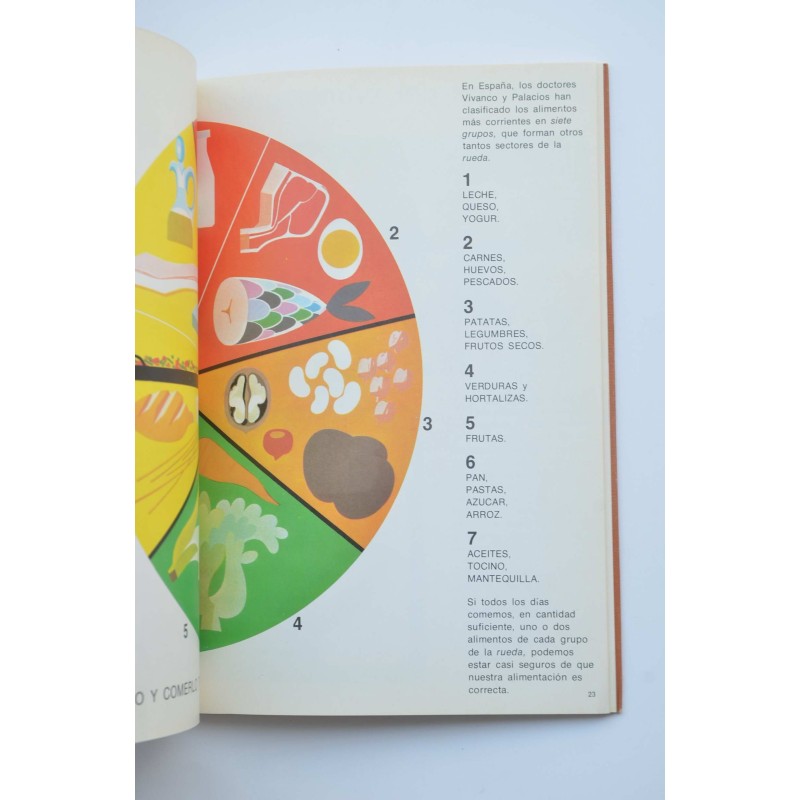 Cartilla escolar de alimentación