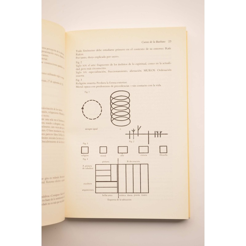 Cursos de la Bauhaus