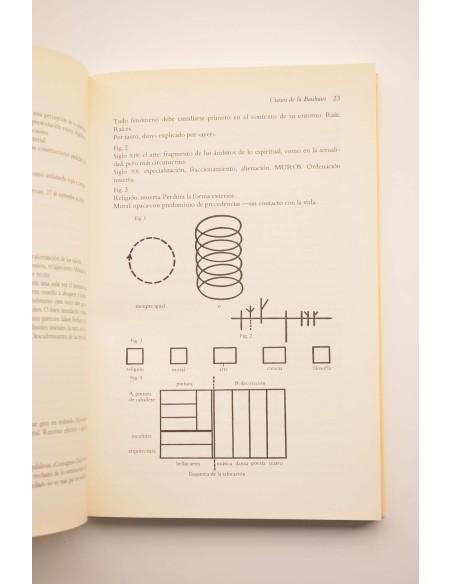 Cursos de la Bauhaus