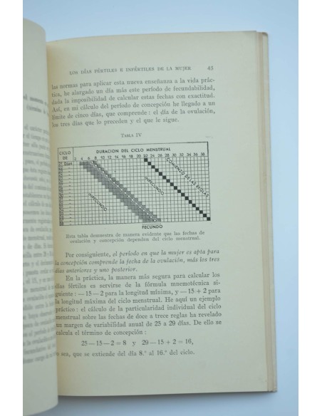 Los días fértiles e infértiles de la mujer